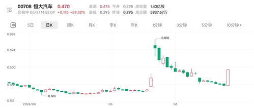 江宁汽车的股票是多少号