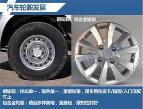 汽车轮毂多少钱一个
