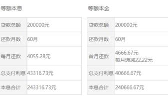 汽车贷款8万利息多少