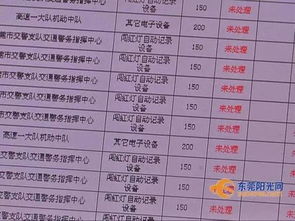 汽车违法多少天能查到 汽车违法多少天能查到