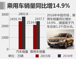 中国汽车有多少品牌