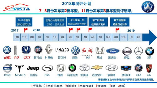 汽车智能检测学费多少