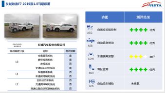 汽车智能检测学费多少
