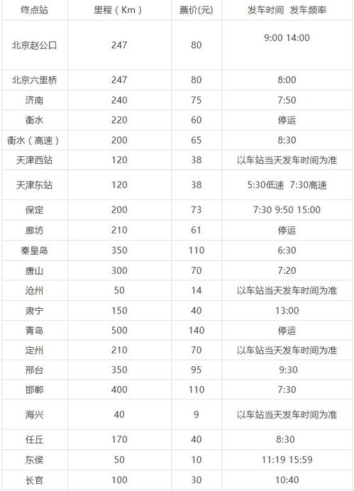 查汽车站号码是多少