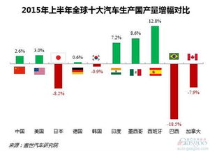 韩国年汽车产量是多少
