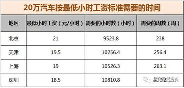 小汽车公司工资多少