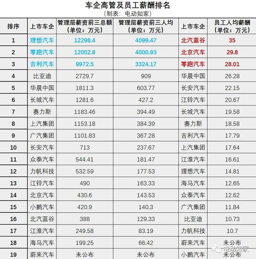 小汽车公司工资多少