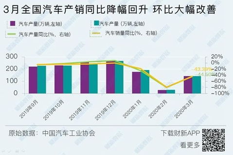 汽车持有量多少合适
