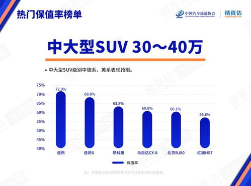 2022汽车保值率多少 2022汽车保值率多少
