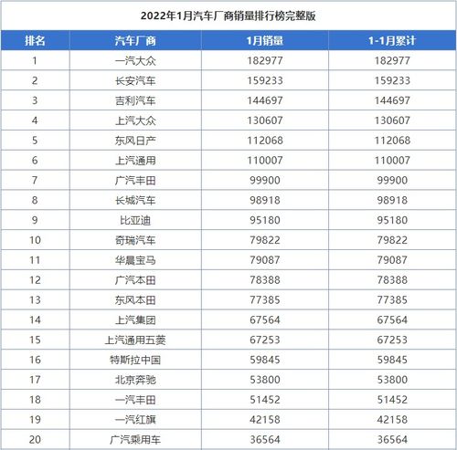 领跑汽车代码是多少