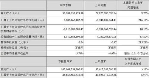 领跑汽车代码是多少