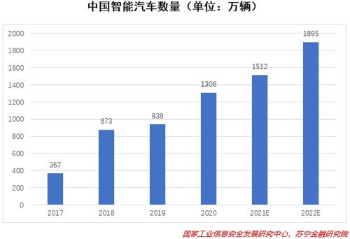 新能源汽车省多少电费