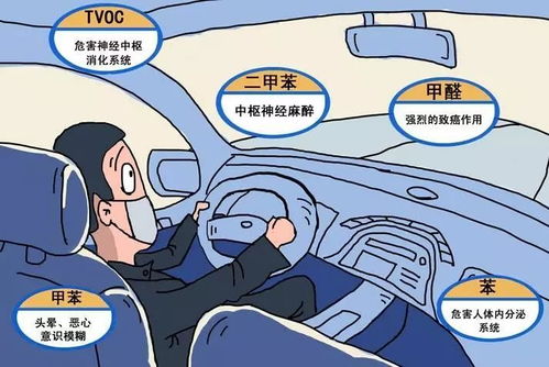 汽车有多少甲醛含量