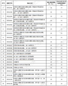 汽车税率多少 汽车税率多少