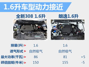 汽车双杠功率多少合适