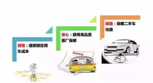 汽车延保要多少钱
