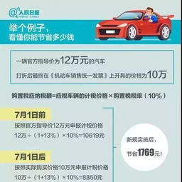汽车购置税是多少点