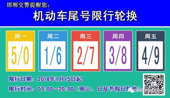 北京明天汽车限多少号