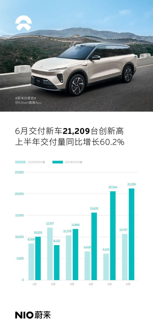 汽车进价多少