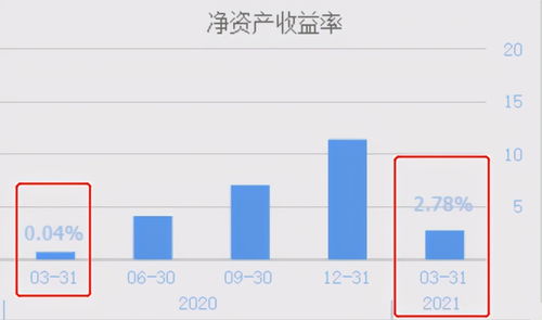常熟汽车收益率多少