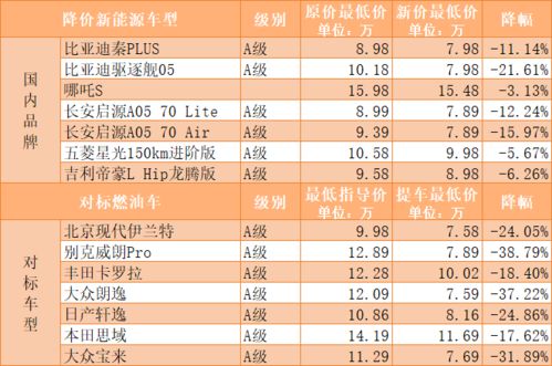 新能源汽车出厂费用多少