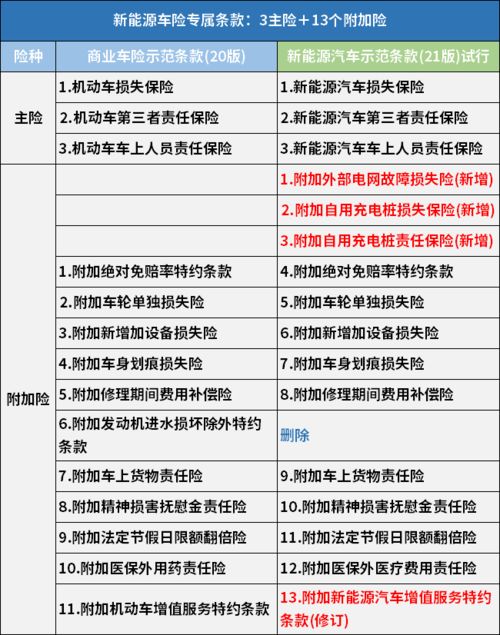 新能源汽车出厂费用多少