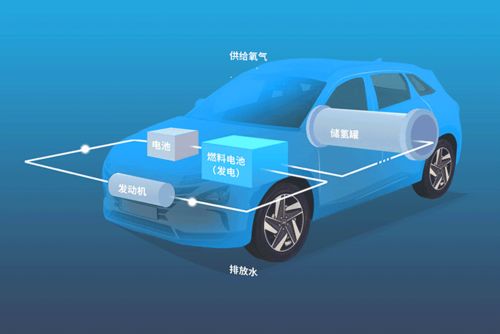 燃料电池汽车用多少氢气