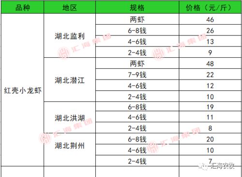 环球小汽车爆米花多少钱