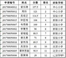 锦州汽车学校多少分录取