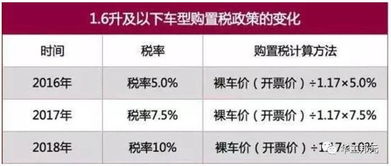 汽车购置税多少钱