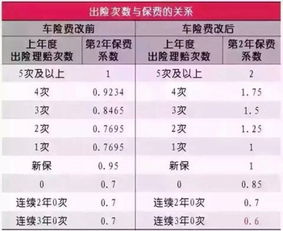 汽车走保险赔偿多少合适 汽车走保险赔偿多少合适
