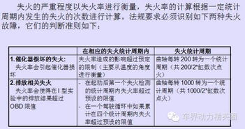 汽车obd标定工资多少 汽车obd标定工资多少