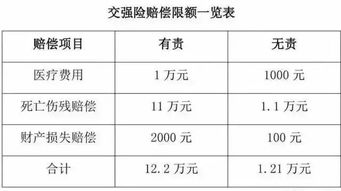 汽车强制保险是多少