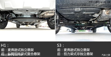 汽车后纵臂多少钱