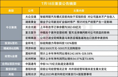 智能网联汽车补贴多少天