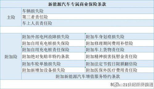 平安汽车保险多少钱