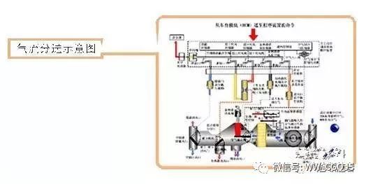 汽车自动空调25度多少