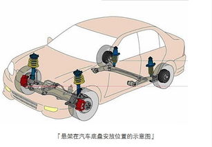 独立悬挂遥控汽车多少钱 独立悬挂遥控汽车多少钱