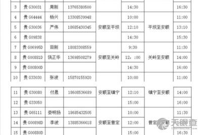 安顺汽车编码是多少 安顺汽车编码是多少