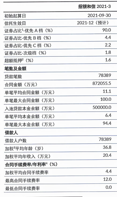 汽车分期还款套路多少 汽车分期还款套路多少