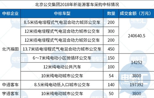 北京公共汽车票价多少