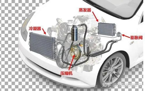 汽车空调费多少费用 汽车空调费多少费用