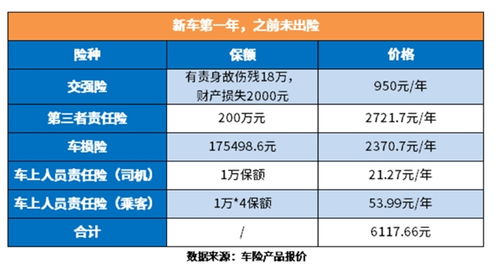 6万汽车保险一年多少钱