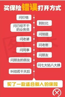 6万汽车保险一年多少钱