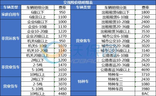 厦门汽车保险多少钱