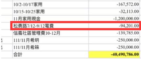 深圳汽车电费多少度
