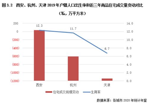 汽车导航轮胎报警值多少