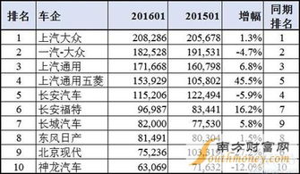 南方汽车年销量多少 南方汽车年销量多少