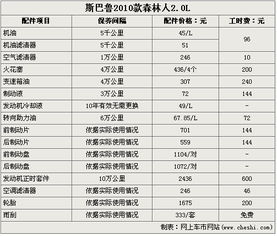 汽车机油含量是多少升 汽车机油含量是多少升