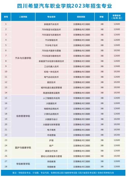 无锡学汽车多少钱学费 无锡学汽车多少钱学费